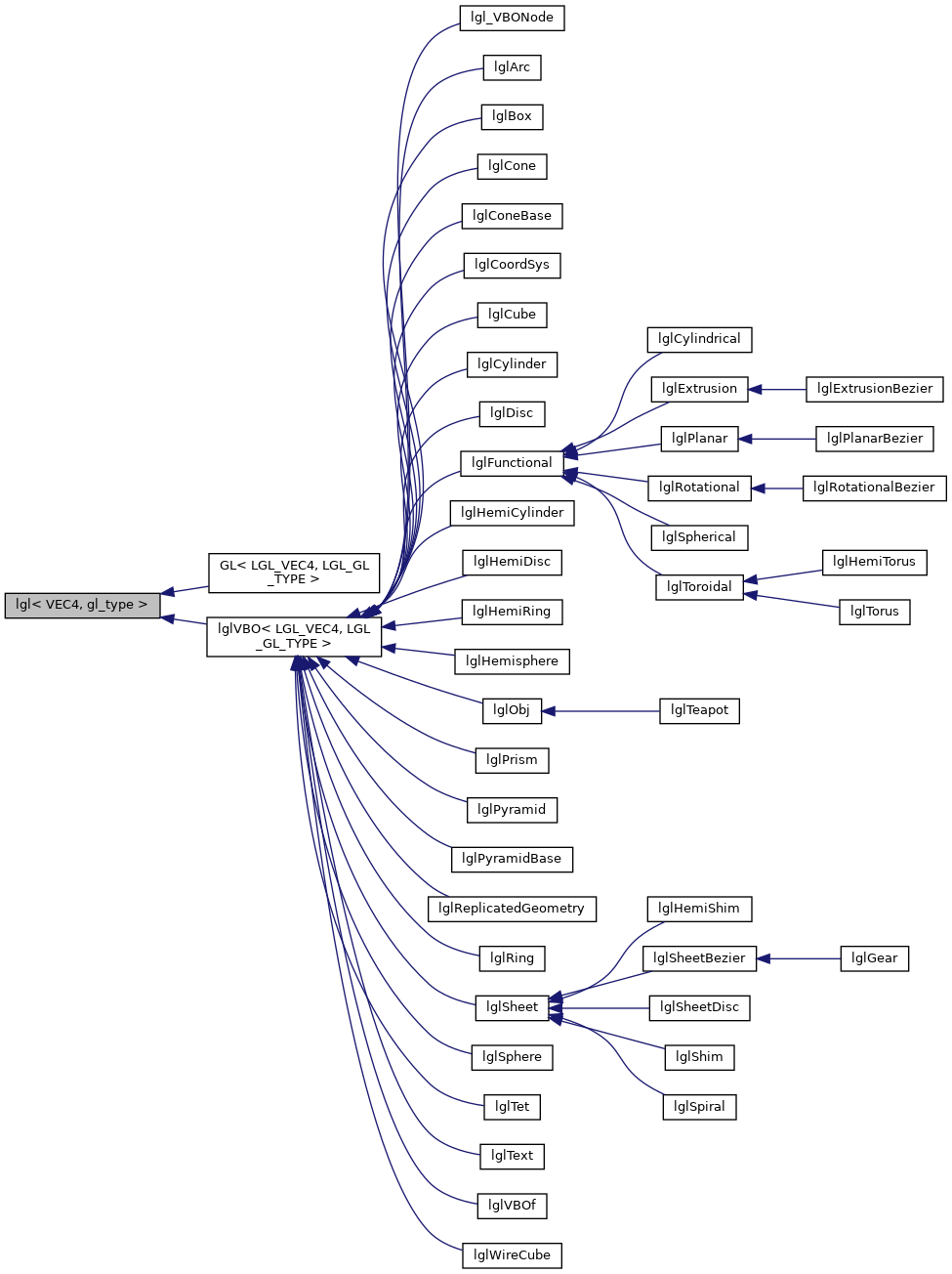 Inheritance graph